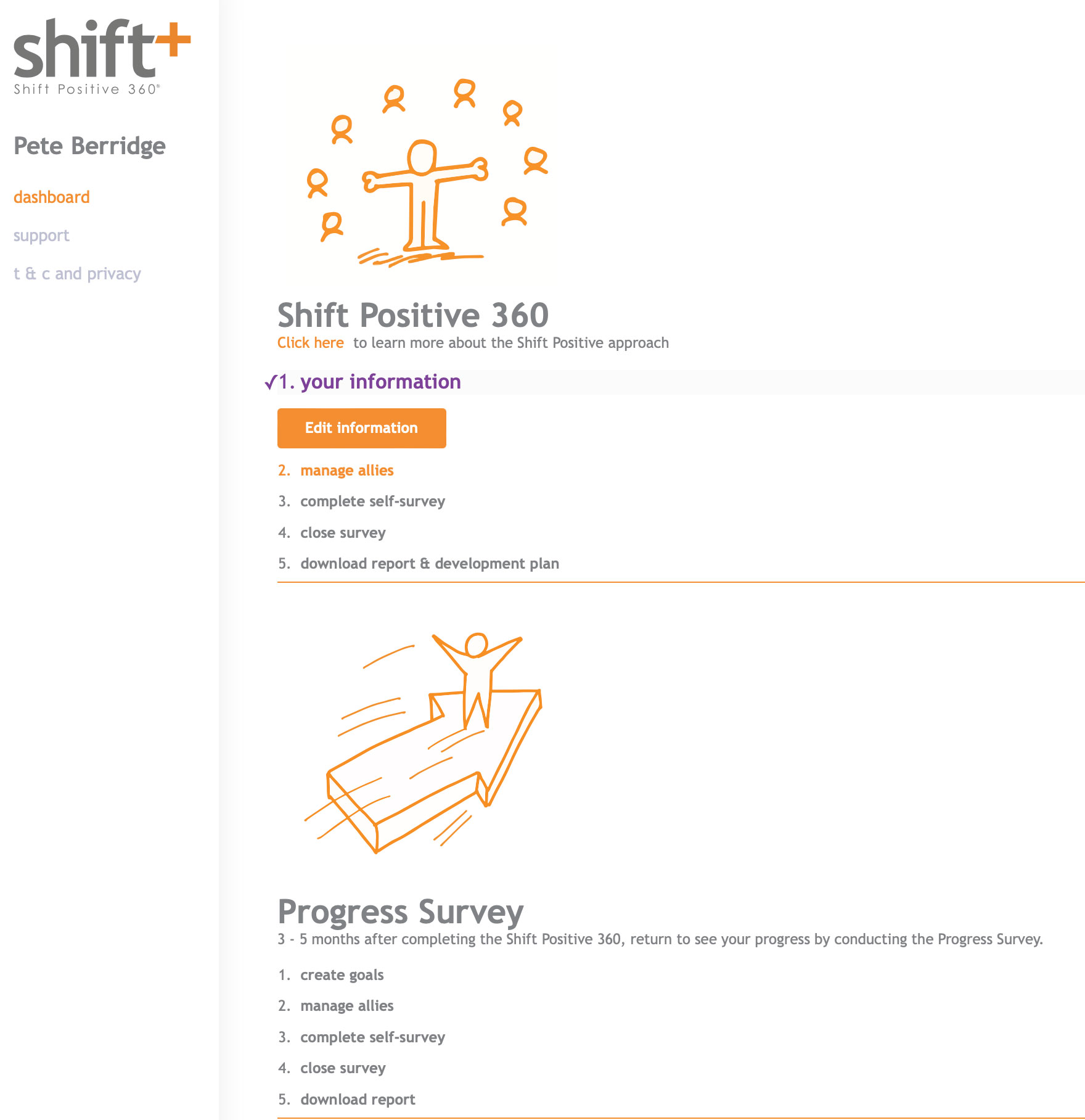 Screenshot of Shift Positive 360 A.I. platform.